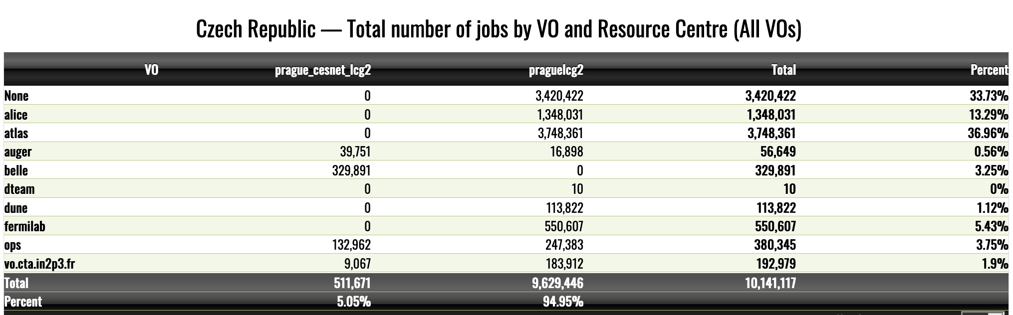 HTC-vos-jobs-table